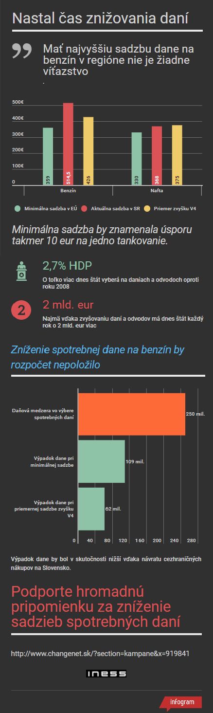 INESS-infografika-spotrebne-dane-benzin-nafta-2017