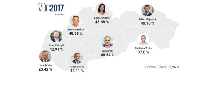 Zdroj: HNonline